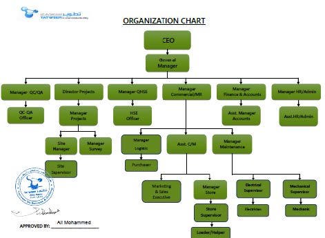 Organization chart – Al-Tatweer Company